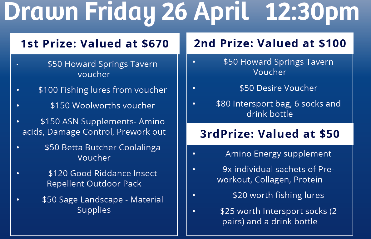 Description of the prizes available for the raffle. 1st prize valued at $670, 2nd prize $100 and 3rd prize $50.